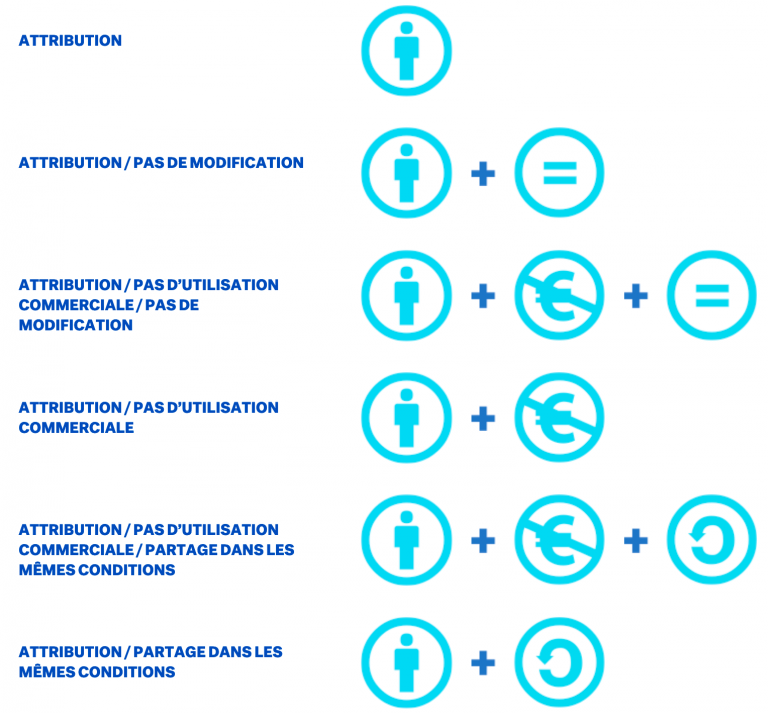 Comment Trouver Des Images Sous Licence Creative Commons