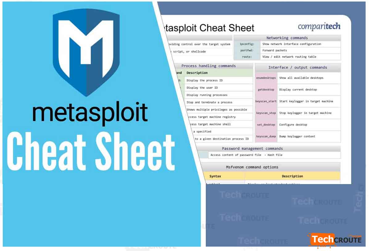 Content password. Metasploit Cheat Sheet. Шпаргалка Metasploit. Metasploit Интерфейс. Metasploit Framework.