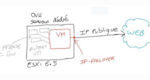 ovh-ip-failover-configuration-en-alias