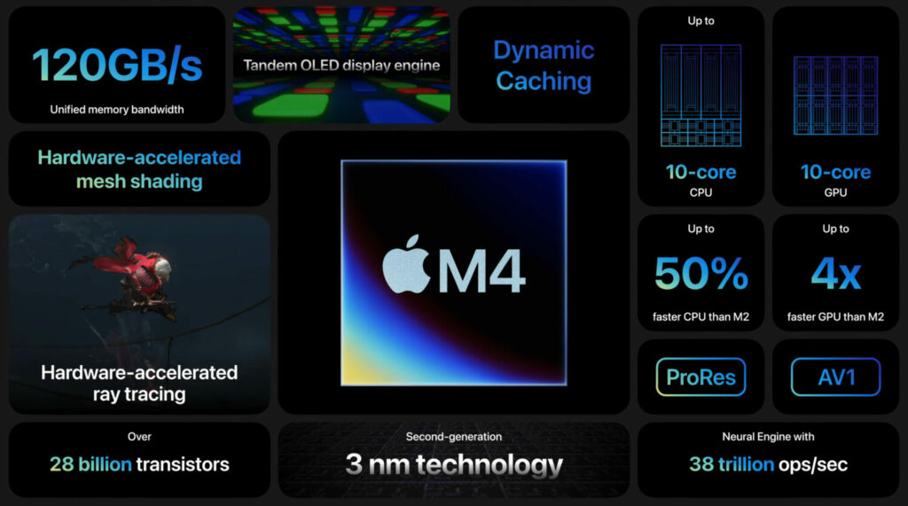 Caractéristiques Processeur M4 d'Apple