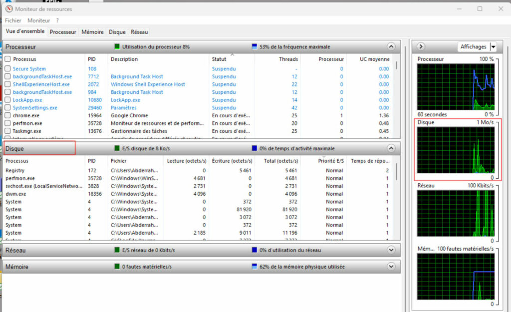 Moniteur de performances