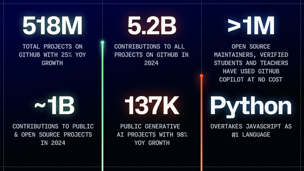 Python Stats