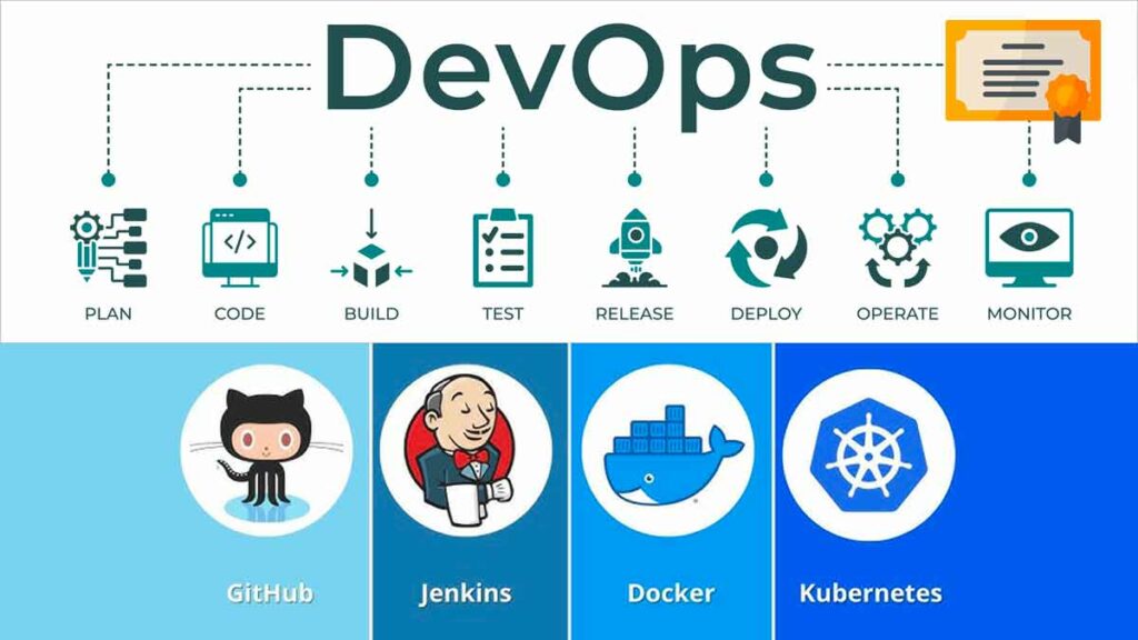 Formation et compétences devOps