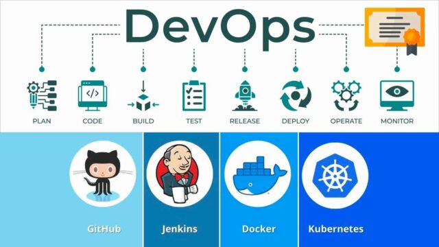 devOps : qu'est ce que c'est