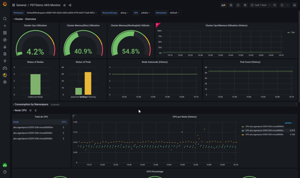 Grafana pour DevOps