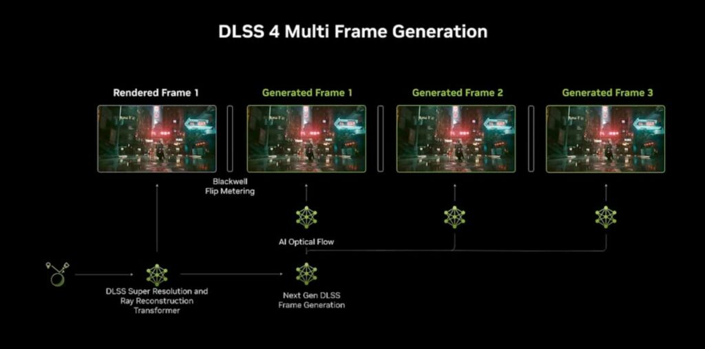 DLSS 4